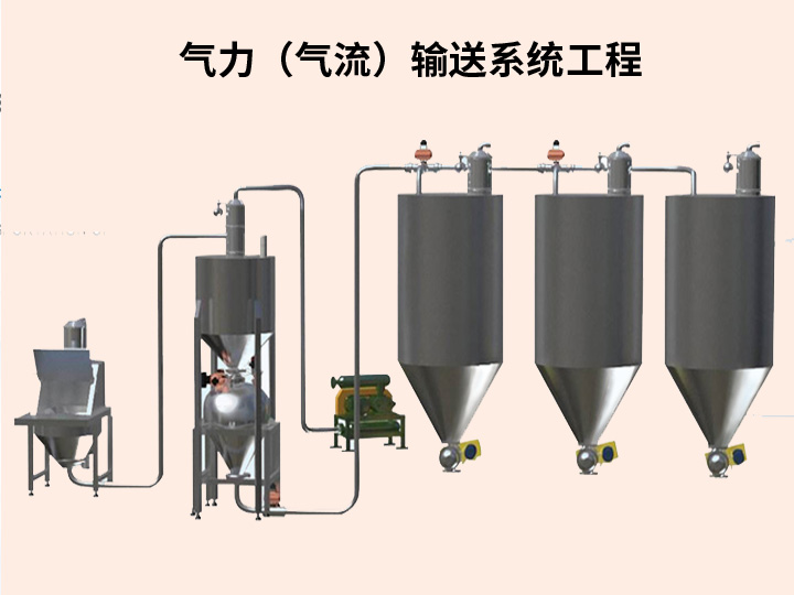 氣力（氣流）輸送系統