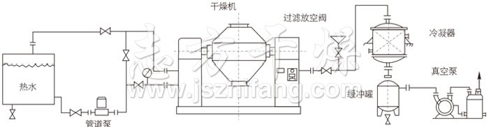 雙錐回轉真空干燥機安裝示范